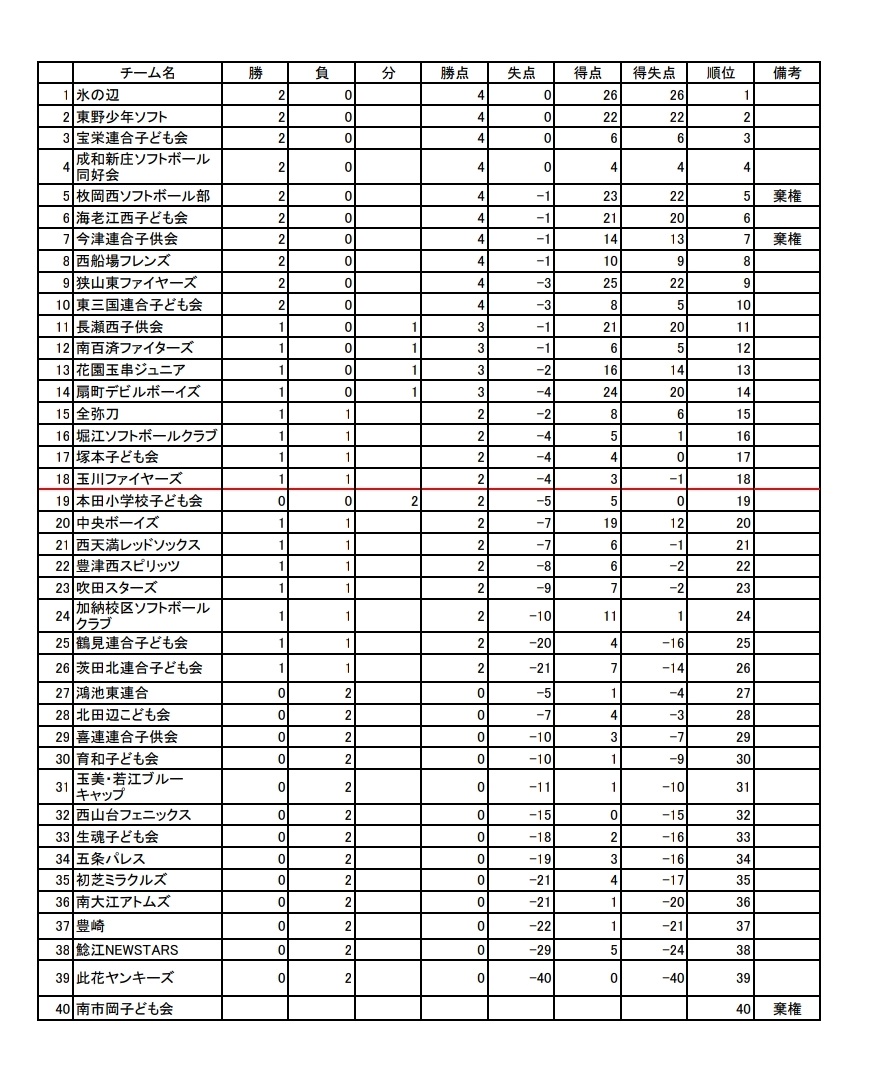 花園玉串ジュニア　令和２年　白さぎ大会　準優勝　